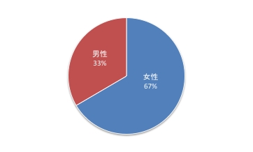 5回@Q5.pdf